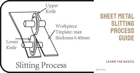 efficient slitting process in sheet metal|hand slitter for sheet metal.